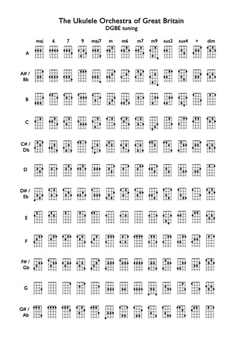 Baritone Uke Chord Chart Pdf