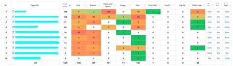 Mouse Click Heatmap – Plerdy