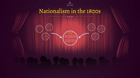 Nationalism in the 1800s by Malin Nordling