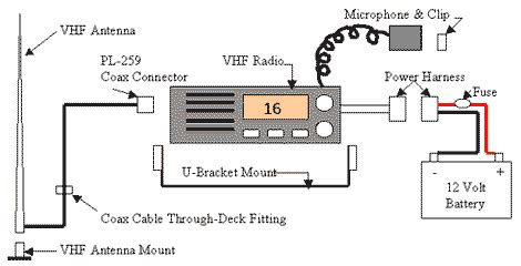 The best order I have found to install an antenna is to: