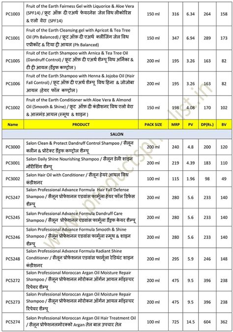 New Modicare DP Products Price List 2021 | Download Now – Products ...