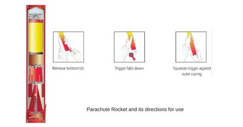 Pyrotechnics - Ensuring Maritime Rescue in Emergencies - SHM Blog