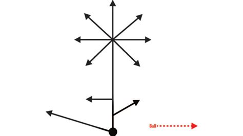 The Football Route Tree, Explained - stack