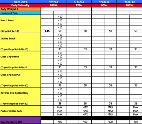 Off Season Basketball Workouts Pdf | EOUA Blog