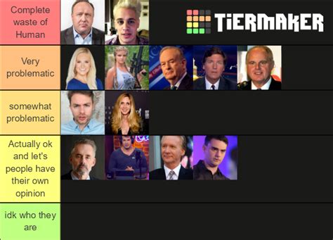 Conservative Commentators Tier List (Community Rankings) - TierMaker