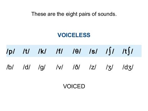 Pronunciation voiceless or voiced