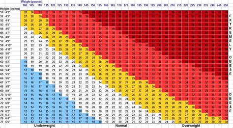 Tableau poids taille imc