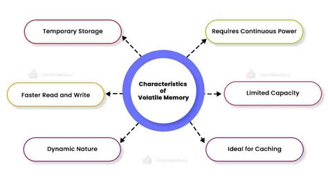 Volatile Memory: The Temporary Storage of Your Computer