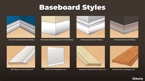 4 Most Popular Baseboard Styles You Should Know About