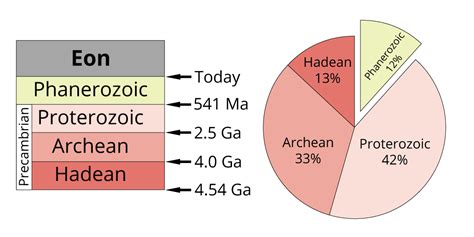 2.3 Geological time scale | Digital Atlas of Ancient Life