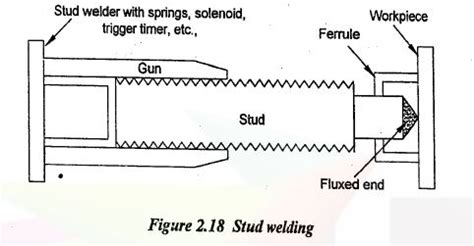 Stud Welding | Working , Advantages and Applications