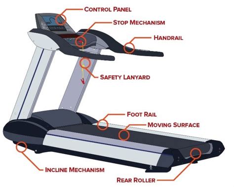 Treadmill Safety: Preventing Treadmill Injuries | Robson Forensic