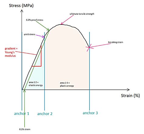 Texture Analysis Professionals Blog: Tensile Testing using a Texture ...