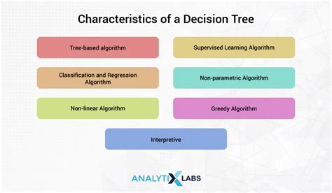 Advantages and disadvantages of decision tree in machine learning