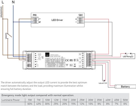 Wiring Emergency Lighting Circuits