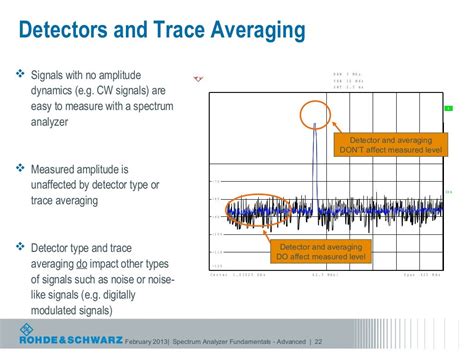 Spectrum Analyzer Fundamentals/Advanced Spectrum Analysis