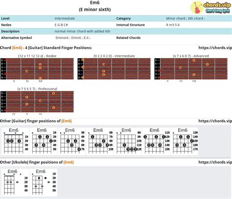 Chord: Em6 - E minor sixth - Composition and Fingers - Guitar/Ukulele | chords.vip