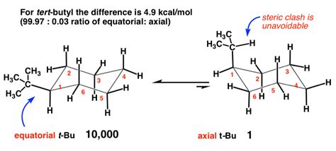 Ranking The Bulkiness Of Substituents On Cyclohexanes: "A-Values"