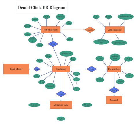 36 er diagram for hotel management system - Trailer Wiring Diagram