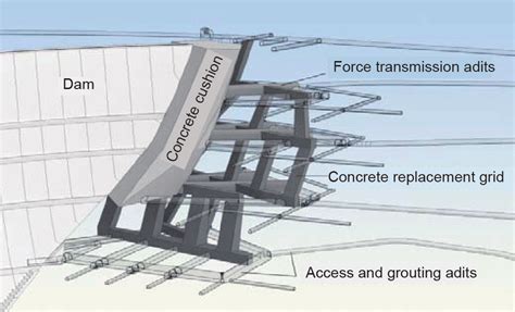 Key Technologies in the Design and Construction of 300 m Ultra-High Arch Dams