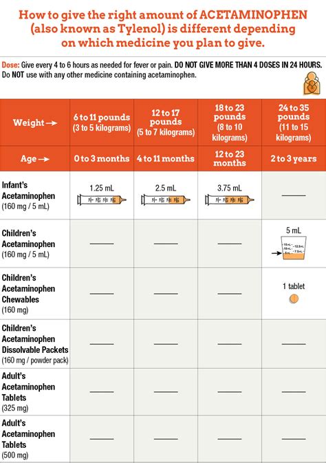 Should I Go By Weight Or Age For Tylenol? - Greatsenioryears