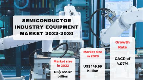 Semiconductor Industry Equipment Market Growth 2023-2030