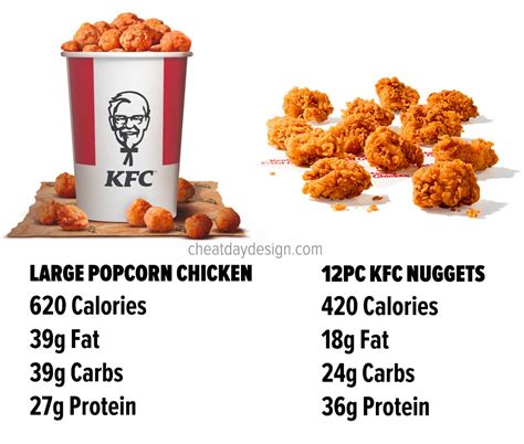 Kfc Menu Nutrition | Blog Dandk