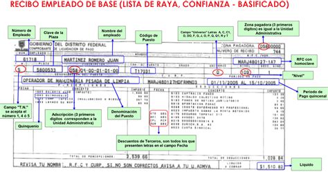 Inducción y Capacitación Asesores Financieros (Guías de Crédito): Talón de Pago