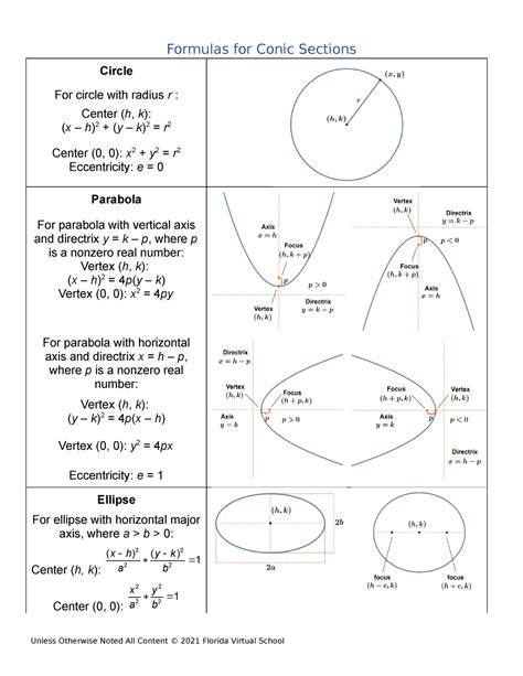 Formulas conic sections - Formulas for Conic Sections Circle For circle ...