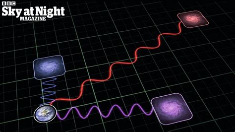 What is redshift in astronomy? - YouTube