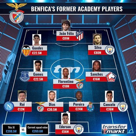 Benfica Fc Players - bmp-nation