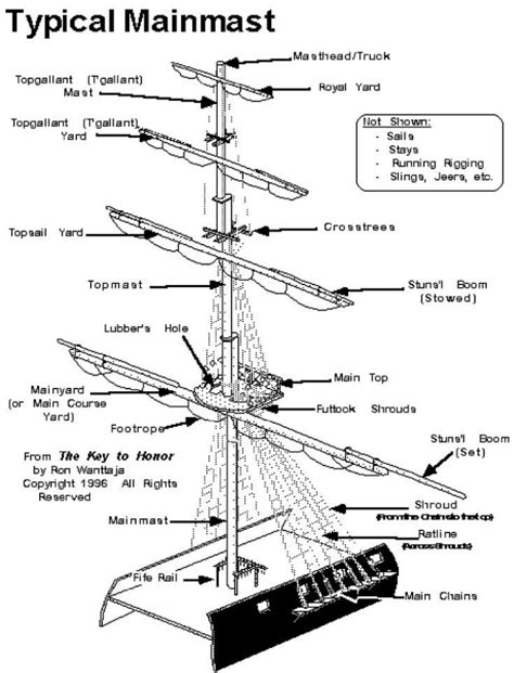 Sails Diagram Tall Ship Sails Tallship Diagram Tall Ships | Images and Photos finder