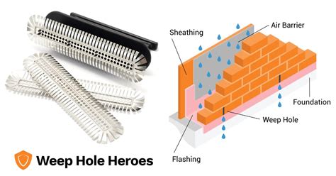 Why Is Weep Hole Drainage So Essential?