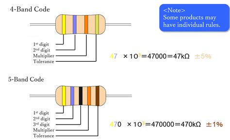 Educación moral vertical contrabando resistor color code tolerance ...