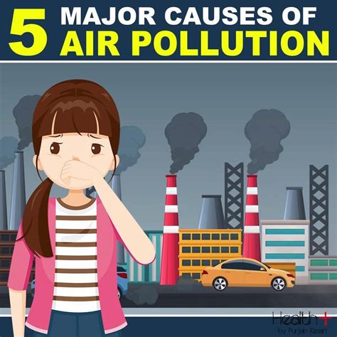 Health+ - 5 Major Causes of Air Pollution