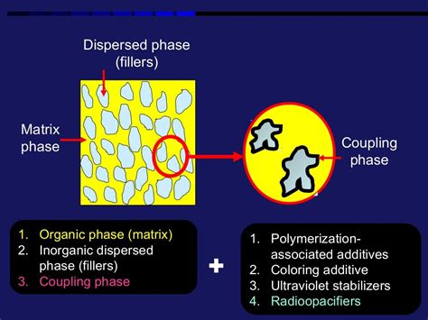 composite resin dental material