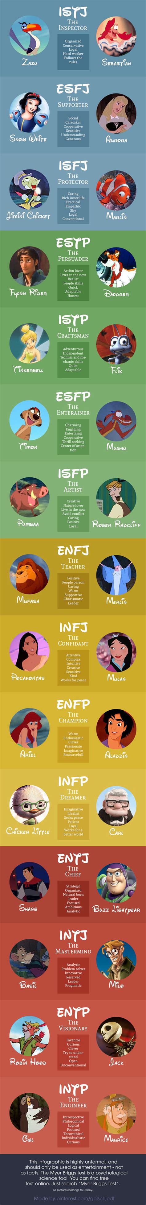 Myers Briggs Personality Types Of Disney Characters Pleated Jeans | My ...