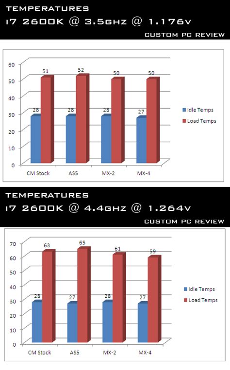 Arctic Cooling MX-4 Thermal Paste Review | Custom PC Review