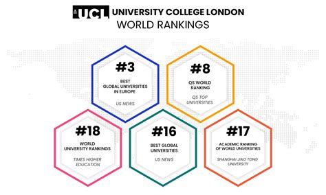 University College London: QS Ranking, fee, and courses