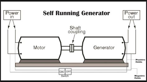 Flywheel Free Energy Generator Diagram Pdf | Leticia Camargo