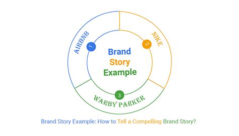 Brand Story Example: How To Tell a Compelling Brand Story?