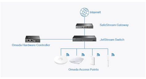 Omada SDN Controller User Guide | TP-Link