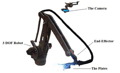 Automated robot arm welding system. | Download Scientific Diagram