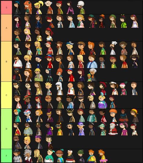 My tier list of the characters. : r/flipline