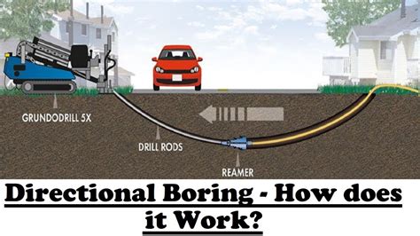 Directional Boring I Trenchless Technology I Horizontal Directional ...