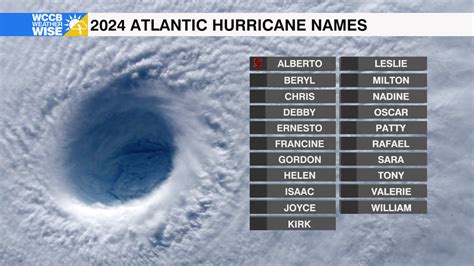 Atlantic Hurricane Names - WCCB Charlotte's CW