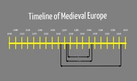 Timeline of Medieval Europe by Janeal Tyler on Prezi