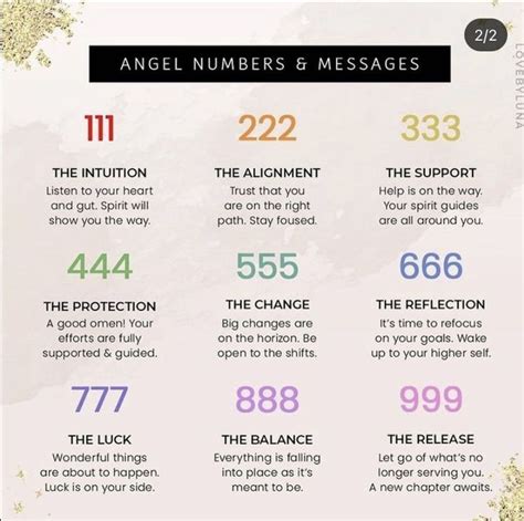 angel numbers | Angel numbers, Number meanings, Angel number meanings