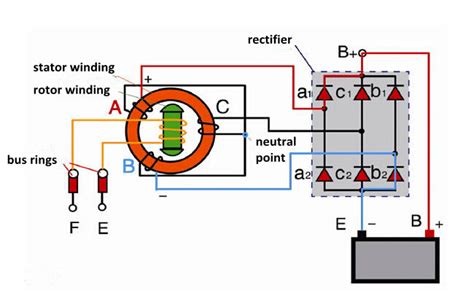 Ac Generator Excitation System