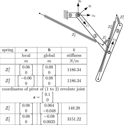 statics of rigid bodies - philippin news collections